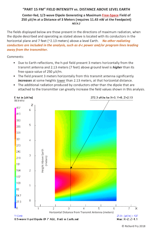 Part15-FM-FI-vs-Elev.gif