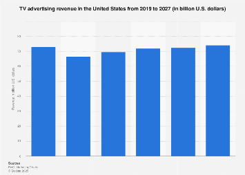 www.statista.com