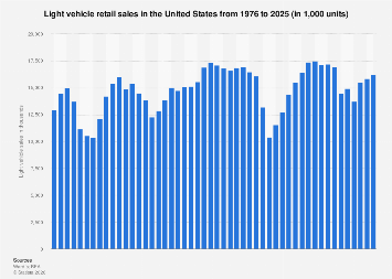 www.statista.com