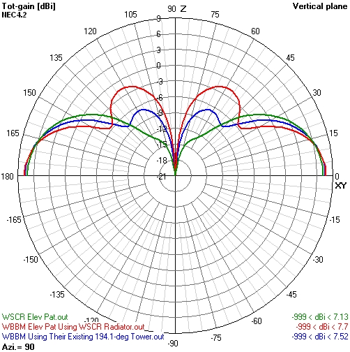 WSCR-WBBM-Elev-Pat-Compare.jpg