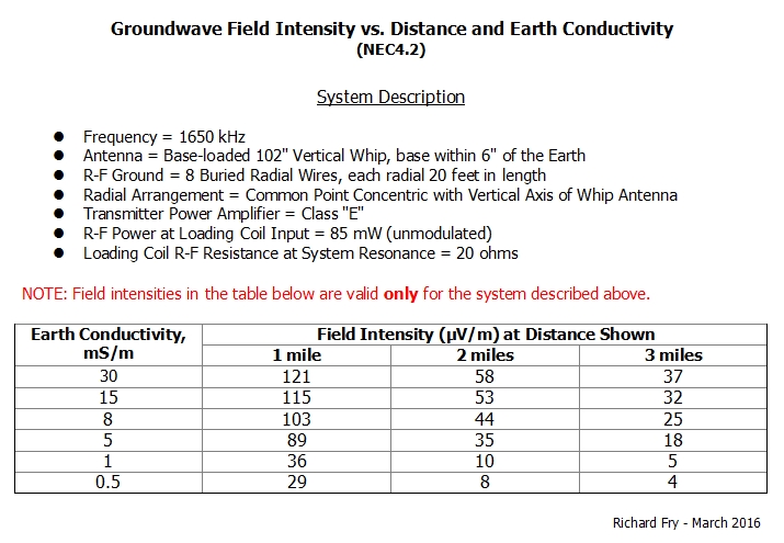 FI_vs_Earth_and_Distance.jpg