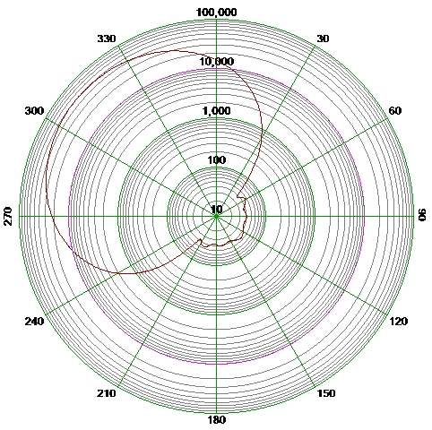 CFAX-Nighttime-Pattern.jpg