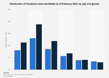 www.statista.com