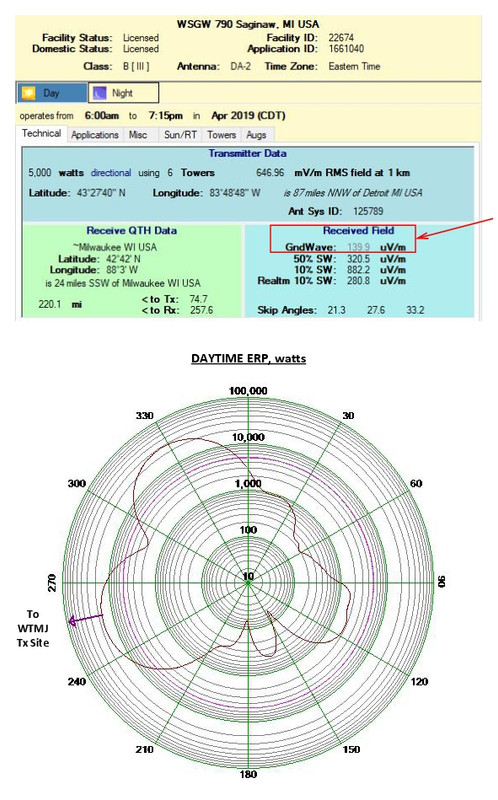 WSGW-Daytime-F-I-WTMJ-Tx-Site.jpg