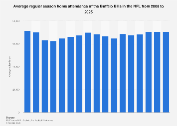 www.statista.com