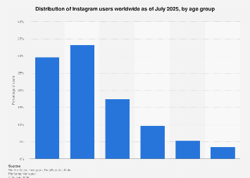 www.statista.com