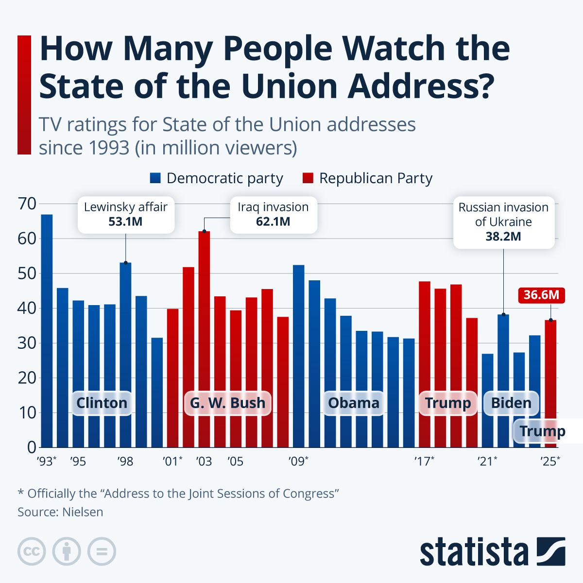 www.statista.com