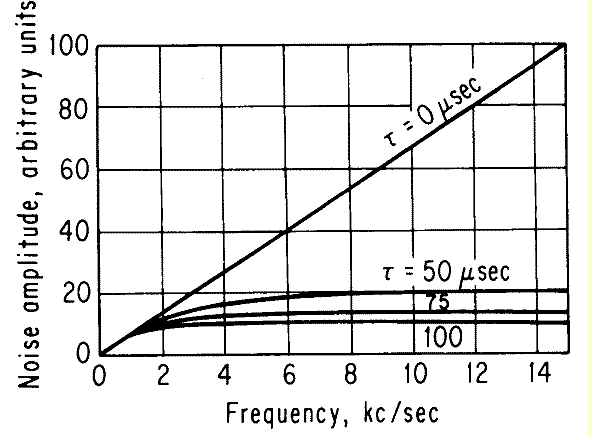 FM_Preemphasis_Noise_Imprvmnt.jpg