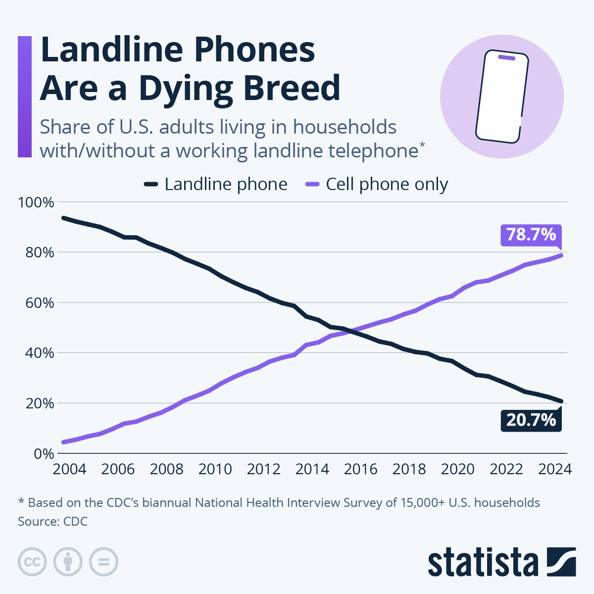 www.statista.com