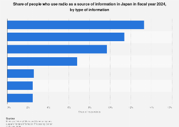 www.statista.com