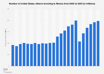 www.statista.com